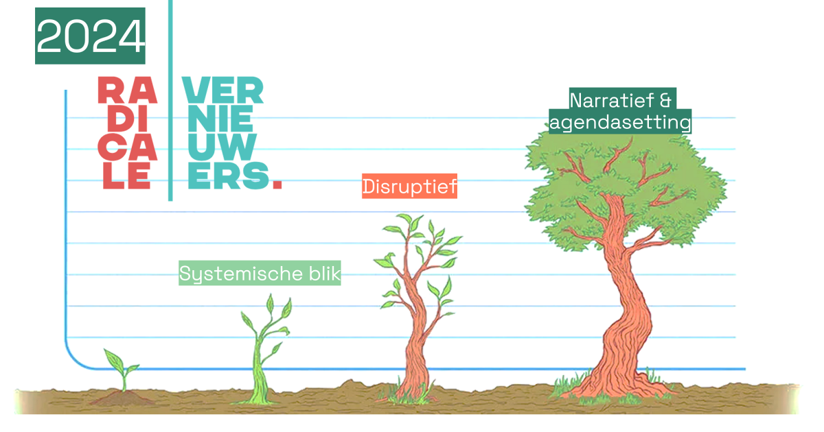 De 3 eigenschappen van radicale vernieuwers | S&L